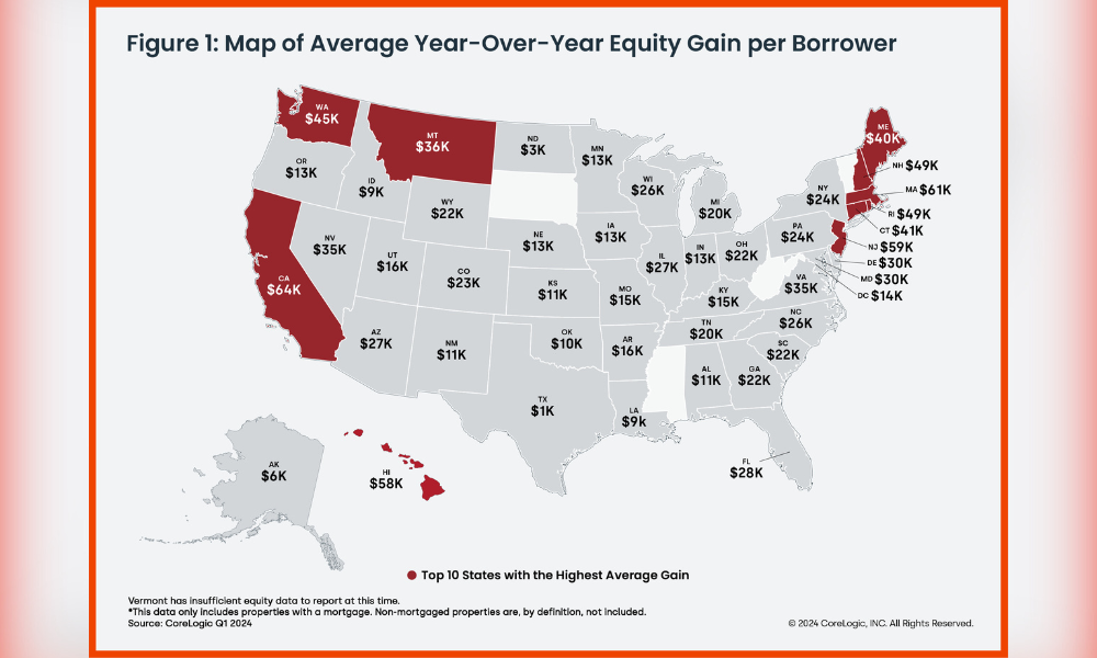 Fewer mortgages underwater in Q1 as home equity rises